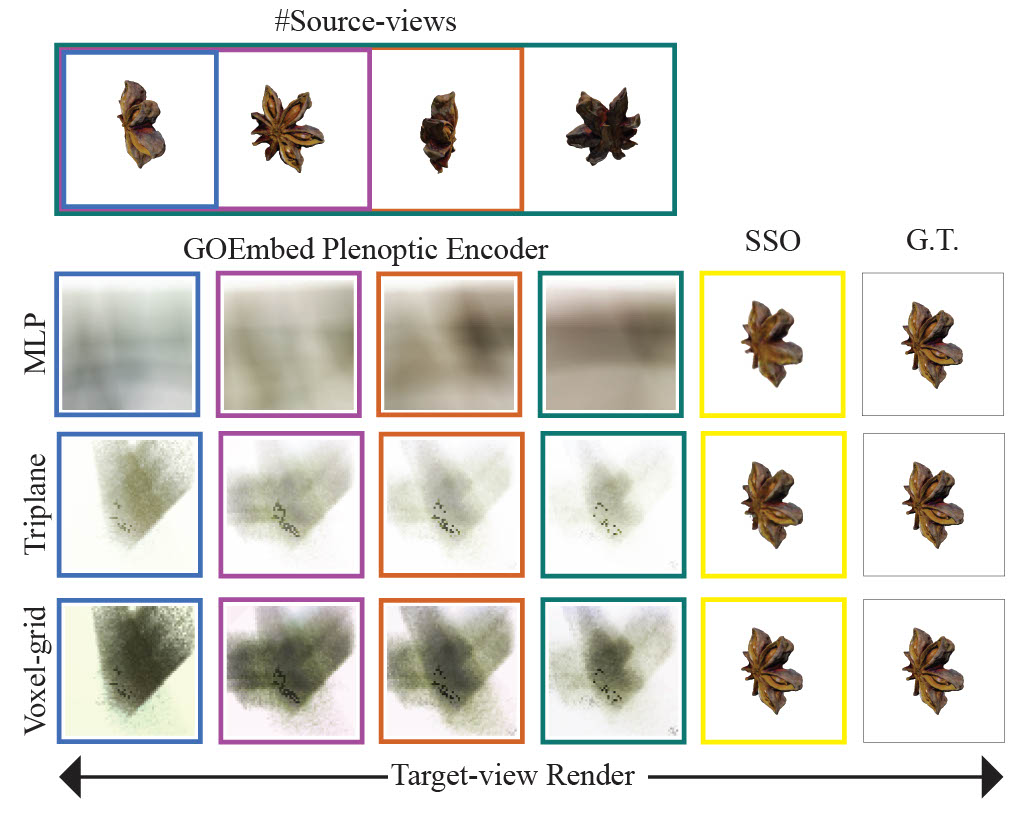 Plenoptic Encoding results