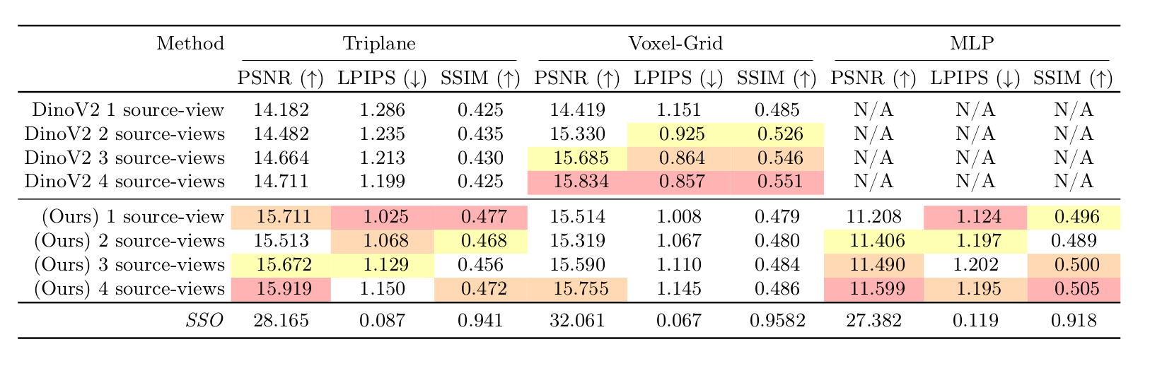 Plenoptic Encoding results